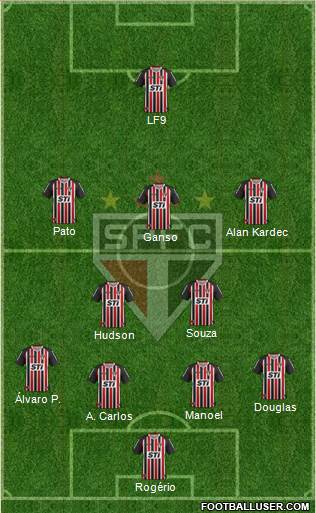 São Paulo FC Formation 2014