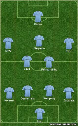 Manchester City Formation 2014