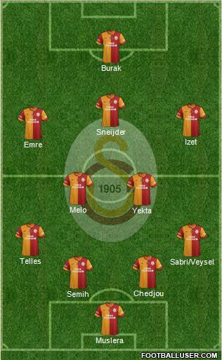 Galatasaray SK Formation 2014