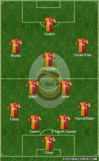 Galatasaray SK Formation 2014