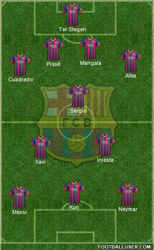 F.C. Barcelona Formation 2014