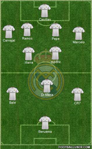 Real Madrid C.F. Formation 2014