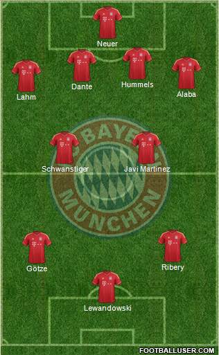 FC Bayern München Formation 2014
