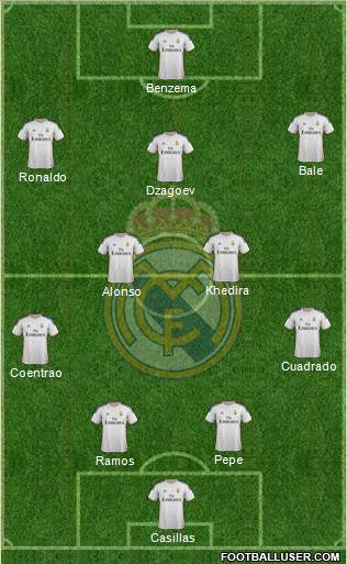 Real Madrid C.F. Formation 2014