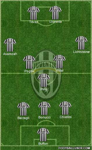 Juventus Formation 2014