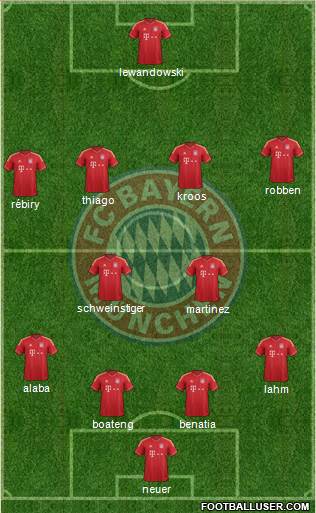 FC Bayern München Formation 2014