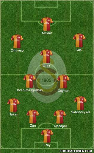 Galatasaray SK Formation 2014