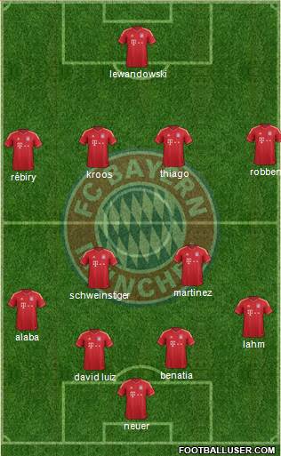 FC Bayern München Formation 2014