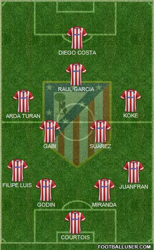 C. Atlético Madrid S.A.D. Formation 2014