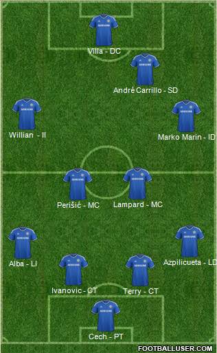 Chelsea Formation 2014