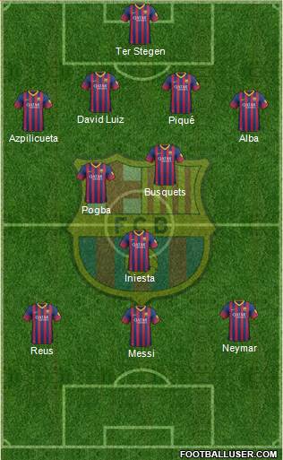 F.C. Barcelona Formation 2014