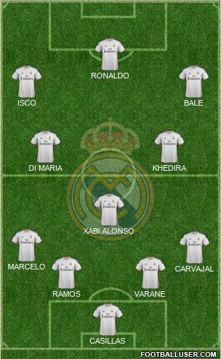Real Madrid C.F. Formation 2014