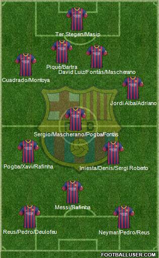 F.C. Barcelona Formation 2014