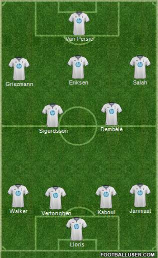 Tottenham Hotspur Formation 2014