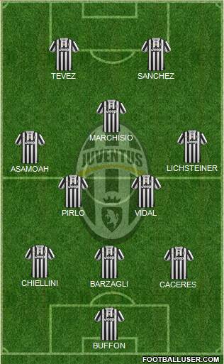 Juventus Formation 2014