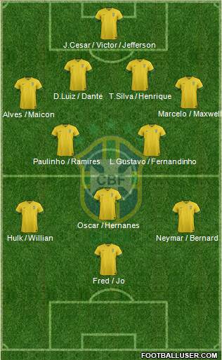 Brazil Formation 2014