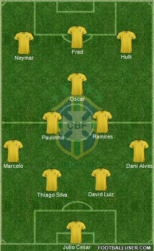 Brazil Formation 2014