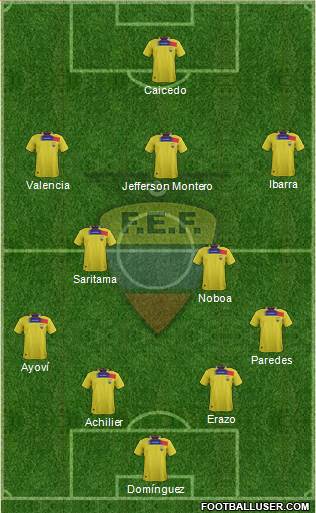Ecuador Formation 2014