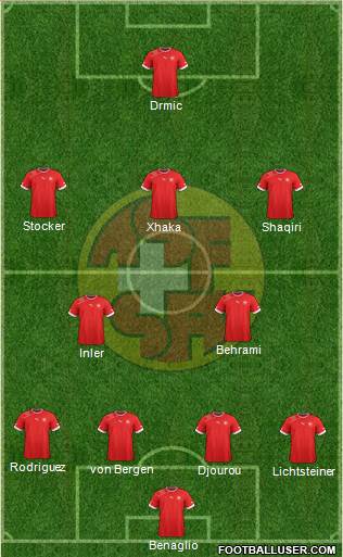 Switzerland Formation 2014