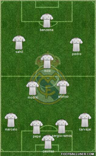 Real Madrid C.F. Formation 2014
