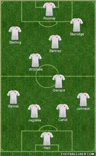 England Formation 2014