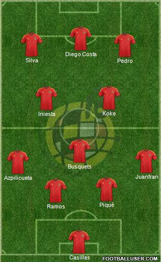 Spain Formation 2014