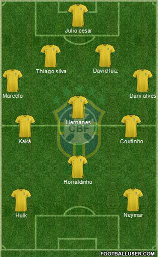 Brazil Formation 2014