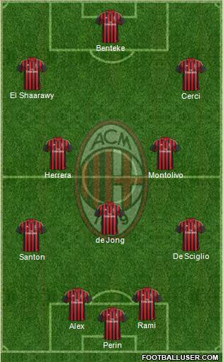 A.C. Milan Formation 2014