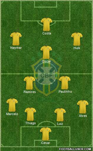 Brazil Formation 2014