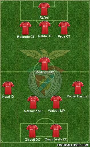 Sport Lisboa e Benfica - SAD Formation 2014