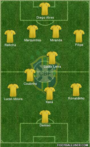 Brazil Formation 2014