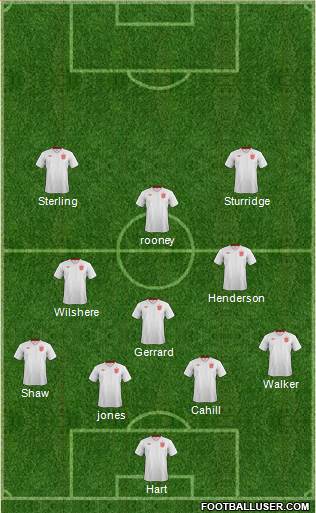 England Formation 2014