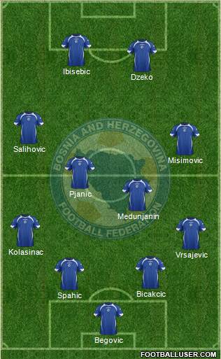Bosnia and Herzegovina Formation 2014
