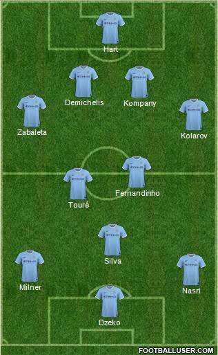Manchester City Formation 2014