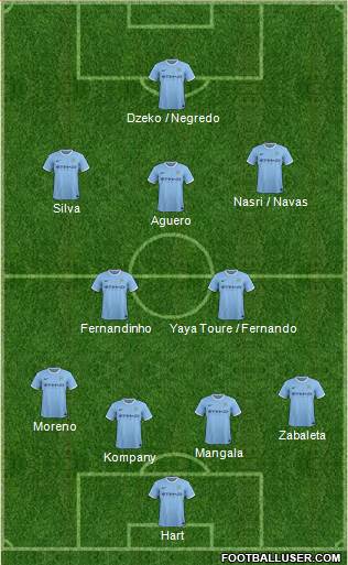 Manchester City Formation 2014
