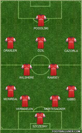 Arsenal Formation 2014