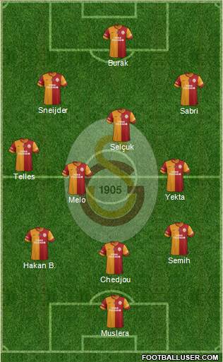 Galatasaray SK Formation 2014