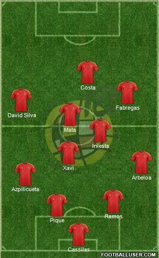 Spain Formation 2014