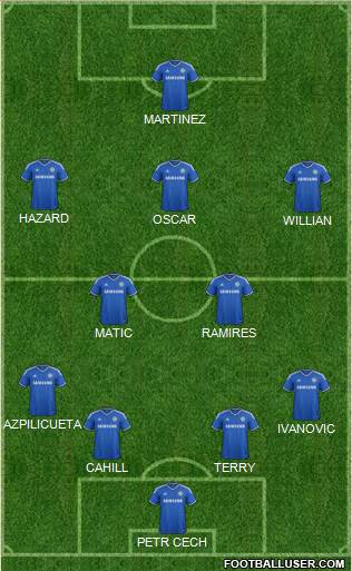 Chelsea Formation 2014
