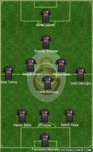 Galatasaray SK Formation 2014