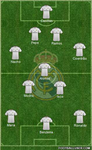 Real Madrid C.F. Formation 2014