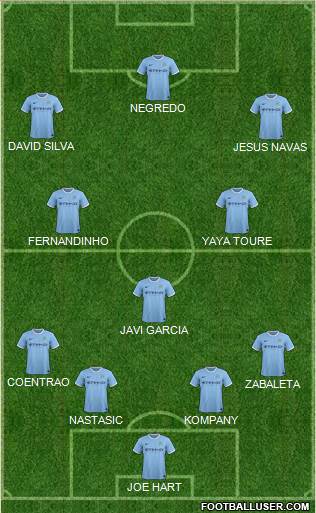 Manchester City Formation 2014