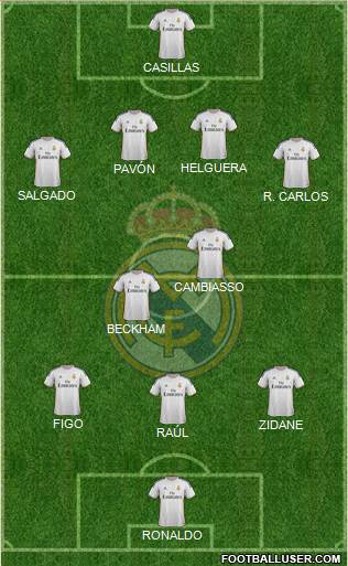 Real Madrid C.F. Formation 2014