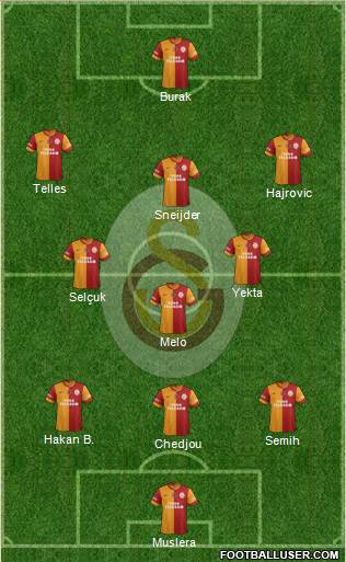 Galatasaray SK Formation 2014