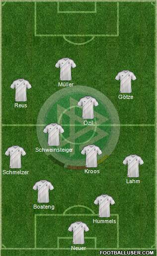 Germany Formation 2014