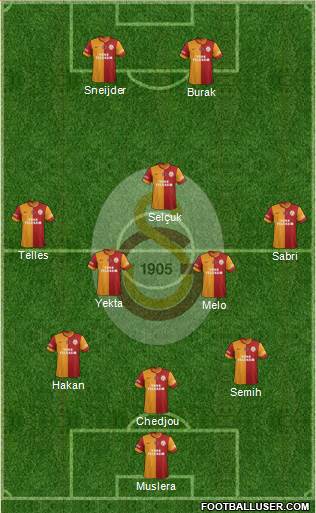 Galatasaray SK Formation 2014