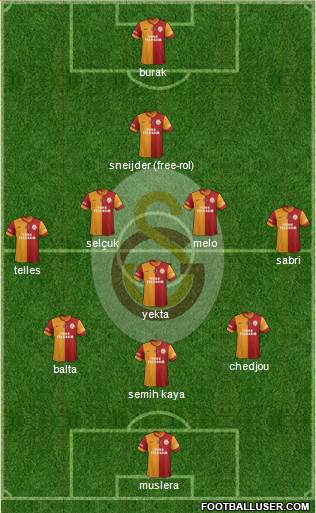 Galatasaray SK Formation 2014