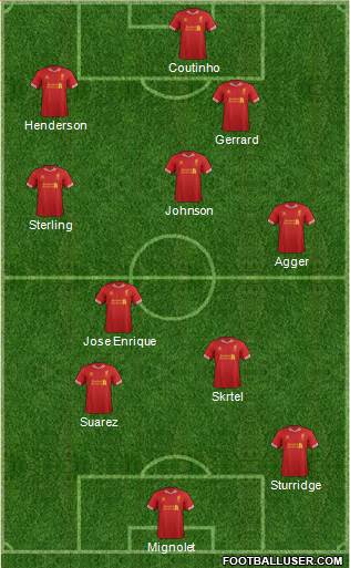 Liverpool Formation 2014