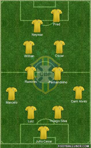 Brazil Formation 2014