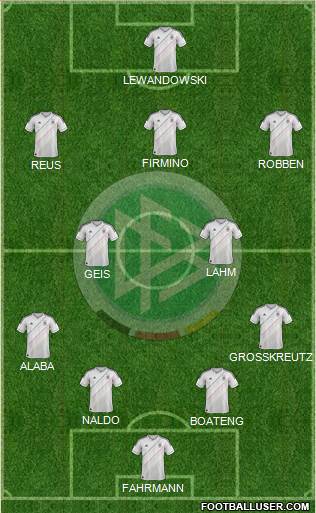 Germany Formation 2014